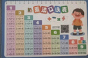 奕思瑞九九乘法口訣表背誦神器口算練習99乘除二年級小學(xué)生啟蒙數學(xué)教具 曬單實(shí)拍圖