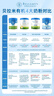 貝拉米（Bellamy's）白金版4段兒童奶粉800g 2歲+ 有機A2蛋白 澳洲原裝進(jìn)口 曬單實(shí)拍圖