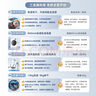 海信（Hisense）璀璨棉花糖三筒E8Q-1全家筒洗衣機4合1熱泵洗烘活水健康自由組懶人0手洗WH130E8Q-1+WV20W國家補貼 3洗3烘3智能投放|3直驅7變頻多維減震 三筒 1.33至高洗 曬單實(shí)拍圖