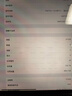華為（HUAWEI） 蘋(píng)果 Apple 聯(lián)想小新 Oppo 三星 一加 拯救者 REDMI iPad Pro mini 學(xué)生網(wǎng)課 二手平板電腦 蘋(píng)果 顏色規格以質(zhì)檢報告為準 曬單實(shí)拍圖