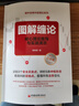 圖解纏論：核心理論推導與實(shí)戰演示 曬單實(shí)拍圖