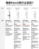 Apple蘋(píng)果 iPad Pencil pro磁吸電容筆手寫(xiě)觸屏觸控原裝正品觸控筆平板筆 Pencil Pro 曬單實(shí)拍圖