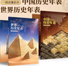 【北斗官方】世界歷史中國歷史 歷史年表（中國+世界）理清中國歷史發(fā)展脈絡(luò )，盡觀(guān)世界文明發(fā)展變遷歷程 曬單實(shí)拍圖