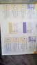 蝶變學(xué)園2026漢字速記思維導圖 小學(xué)識字1-6年級大全 一年級識字書(shū) 漢字組詞 生字表漢字開(kāi)花象形識字表 全國通用 曬單實(shí)拍圖