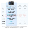 大疆 Osmo Action 5 Pro 超旗艦畫(huà)質(zhì)運動(dòng)相機戶(hù)外摩托騎行潛水vlog相機便攜式旅拍攝像機 曬單實(shí)拍圖