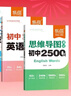 【易蓓】（套裝3本）初中英語(yǔ)提分攻略 思維導圖速記初中2500詞+英語(yǔ)語(yǔ)法+高分作文模板與素材 曬單實(shí)拍圖