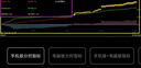通達信機構分時(shí)指標機構吸籌分時(shí)買(mǎi)賣(mài)機構資金副圖主力買(mǎi)在啟動(dòng)前 手機版分時(shí)指標 曬單實(shí)拍圖
