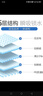 NORTHSHORE成人護理墊老人用一次性隔尿墊 嬰兒產(chǎn)婦產(chǎn)褥墊 L大號50片60x90cm 曬單實(shí)拍圖