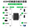 勝為（shengwei）KVM切換器HDMI二進(jìn)一出兩臺電腦共用一套鍵鼠顯示器打印機共享KS-302H 曬單實(shí)拍圖