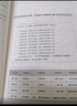 中國居民膳食指南2022科普版 適用2023 2024專(zhuān)業(yè)版人衛中國營(yíng)養學(xué)會(huì )婦幼營(yíng)養分會(huì )編孕婦嬰幼兒兒童少年老年素食人群醫學(xué)書(shū)籍公共注冊營(yíng)養師考試教材人民衛生出版社 曬單實(shí)拍圖