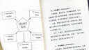 極簡(jiǎn)學(xué)習(xí)法正版書高效學(xué)習(xí)高效記憶全套3冊(cè)考試高分的秘密學(xué)習(xí)高手的10個(gè)習(xí)慣初中小學(xué)高中版學(xué)生學(xué)習(xí)方法全集學(xué)習(xí)法 【全3冊(cè)】 極簡(jiǎn)學(xué)習(xí)法+高效閱讀+高效記憶 曬單實(shí)拍圖