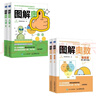 圖解奧數入門(mén)篇+提高篇（京東套裝4冊） 曬單實(shí)拍圖