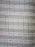 正版速發(fā) 2016山東定額 2016年山東省消耗量招投標(biāo)預(yù)算定額 2016山東工程預(yù)算定額 山東土建定額 安裝定額 園林綠化定額  交底資料 建筑工具書 工程定額書2016山東定額qt 山東發(fā)貨 20 曬單實拍圖