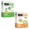 圖解奧數入門(mén)篇+提高篇（京東套裝4冊） 曬單實(shí)拍圖