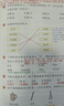 2026斗半匠課堂筆記四年級下冊數學(xué)人教版黃岡學(xué)霸筆記隨堂筆記同步教材全解小學(xué)生課前預習課后復習輔導書(shū) 曬單實(shí)拍圖