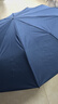KDISV德國高端288骨雨傘全自動(dòng)大號便攜加固加厚結實(shí)抗風(fēng)男女士學(xué)生 【深藏青】加厚抗風(fēng)黑膠 288骨 折疊高顏值ins車(chē)載超強抗風(fēng)暴晴 曬單實(shí)拍圖