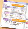 英語(yǔ)啟蒙有聲書(shū)48個(gè)音標和自然拼讀零基礎小學(xué)生入門(mén)點(diǎn)讀發(fā)音掛圖 英語(yǔ)自然拼讀速記單詞+3-6年級英語(yǔ)單詞同步書(shū) 曬單實(shí)拍圖
