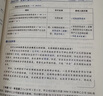 【新書(shū)上市】東奧2026年中級會(huì )計職稱(chēng)考試教材輔導書(shū)題庫會(huì )計師應試考點(diǎn)及同步習題中級會(huì )計實(shí)務(wù)經(jīng)濟法財務(wù)管理輕1輔導教材 【輕1輔導教材】應試考點(diǎn)及同步習題 【3科組合】 曬單實(shí)拍圖