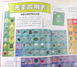 生動(dòng)的科學(xué)元素周期表 巖石和礦物 生動(dòng)的科學(xué)系列繪本漫畫(huà)AI趣味物理化學(xué)漫畫(huà)100問(wèn)寫(xiě)給孩子的啟蒙書(shū) 【全套2本】生動(dòng)的科學(xué)元素周期表+巖石和礦物 曬單實(shí)拍圖