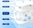 安可新嬰兒一次性隔尿墊升級款46片33*45cm新生兒寶寶柔軟親膚護理墊 曬單實(shí)拍圖