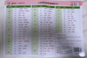 學(xué)霸學(xué)習卡 新國標版 小學(xué)英語(yǔ)音標速查表 pass綠卡圖書(shū) 曬單實(shí)拍圖