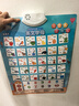 秘萌 英文字母掛圖有聲英語(yǔ)26個(gè)字母表點(diǎn)讀發(fā)聲拼讀小學(xué)禮物兒童玩具 曬單實(shí)拍圖