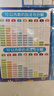 兒童學(xué)習掛圖小學(xué)生識字拼音字母加減法乘除法口訣表墻貼幼小銜接 2張】20以?xún)燃訙p法+10以?xún)葦导臃?曬單實(shí)拍圖