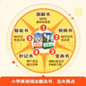 作業(yè)幫 小學(xué)英語(yǔ)語(yǔ)法魔法書(shū)（套裝共2冊）300+英語(yǔ)語(yǔ)法點(diǎn)小學(xué)3-6年級秒記口訣AI對話(huà)全國通用 曬單實(shí)拍圖