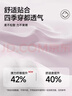 貓人內衣女士薄款無(wú)鋼圈文胸大胸顯小無(wú)痕聚攏上托防下垂運動(dòng)性感胸罩 曬單實(shí)拍圖