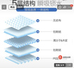 NORTHSHORE成人護理墊老人用一次性隔尿墊嬰兒產(chǎn)婦產(chǎn)褥墊特大號30片80x120cm 曬單實(shí)拍圖