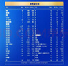 君樂(lè )寶(JUNLEBAO) 樂(lè )臻2段較大嬰兒配方奶粉(6-12個(gè)月齡) 800g  曬單實(shí)拍圖