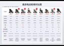 魚(yú)躍(yuwell)電動(dòng)輪椅車(chē)D130FL老人專(zhuān)用全自動(dòng)智能可折疊輕便代步鋰電 曬單實(shí)拍圖