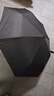 京東京造黑武士pro雨傘自動(dòng)折疊傘便攜遮陽(yáng)男士晴雨兩用大號八骨23寸105cm 曬單實(shí)拍圖