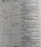 人大社 2026社工中級全科 社會(huì )工作者職業(yè)資格考試指導教材【人民大學(xué)出版社】 曬單實(shí)拍圖