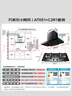 萬(wàn)家樂(lè )抽油煙機【小颶風(fēng)AT051】揮手感應自動(dòng)清洗 歐式20立方爆炒大吸力家用免拆洗吸排油煙機以舊換新 曬單實(shí)拍圖