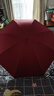 天堂天堂傘晴雨兩用傘折疊女男士定制廣告傘印logo防曬傘晴雨傘遮陽(yáng)傘 棗紅色(336T銀膠款直徑99cm) 8骨 曬單實(shí)拍圖