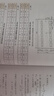 照明設計手冊(第3版) 中國電力出版社 北京照明學(xué)會(huì )照明設計專(zhuān)業(yè)委員會(huì ) 編 著(zhù) 書(shū)籍 曬單實(shí)拍圖