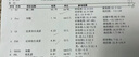 COVO COYO進(jìn)口肌醇40:1多囊備孕dci手性肌醇多囊胰島素抵抗調(diào)理活性葉酸myo 1瓶裝【黃金配比40:1復(fù)合肌醇】 曬單實(shí)拍圖
