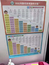 京厽德國品質幼兒童20以內加減法口訣表一年加法數學拼音掛圖10分解組 反義詞大表 曬單實拍圖
