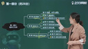 233網(wǎng)校2025初中高級經(jīng)濟師網(wǎng)課教材人力工商知識產(chǎn)權網(wǎng)絡(luò )視頻課程 中級精講班 人力資源管理 曬單實(shí)拍圖