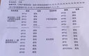 Fairvital硒片補(bǔ)硒第一增強(qiáng)免疫力京東自營有機(jī)硒元素植物硒片酵母麥芽硒 曬單實(shí)拍圖