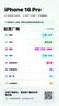Apple【免息24期0首付】Apple iPhone16 Pro 蘋果16pro 蘋果手機 5G雙卡雙待全網(wǎng)通 二手蘋果手機 白色鈦金屬 【99新】256G【現(xiàn)貨速發(fā)+超長質(zhì)保+驚喜禮包】 曬單實拍圖