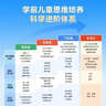 學而思 摩比愛數(shù)學探索篇 下 學齡前兒童的數(shù)學思維培養(yǎng)教材 幼小銜接數(shù)學啟蒙繪本 計算 幾何 邏輯思維推理全覆蓋  曬單實拍圖