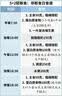 五羊牌鮮奶口味紅豆綠豆雪糕冰淇淋批發冷飲冰激凌70g*6支 曬單實拍圖