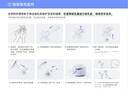 熊貓布布pro智能專業(yè)級(jí)吸奶器電動(dòng)雙邊大吸力吸奶器 【雙邊電動(dòng)專業(yè)級(jí)】熊貓布布Pro 曬單實(shí)拍圖