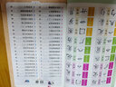 學(xué)前識(shí)字1800字全套4冊(cè)3-6歲幼兒園識(shí)字大王拼音版一年級(jí)學(xué)前班幼小銜接幼升小語(yǔ)文學(xué)習(xí)6-7歲寶寶學(xué)漢字書(shū) 曬單實(shí)拍圖