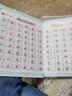 會(huì )說(shuō)話(huà)的識字大王有聲書(shū)2000字兒童手指點(diǎn)讀發(fā)聲書(shū)識字繪本 3-6-8歲幼兒?jiǎn)⒚稍缃陶Z(yǔ)音學(xué)漢字認字神器幼兒圖書(shū)有聲讀物點(diǎn)讀機幼小銜接幼兒園小中大班學(xué)前班同步小學(xué)生語(yǔ)文教材一二年級看圖認字識字趣味識字書(shū) 曬單實(shí)拍圖