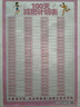 減肥日歷計(jì)劃表100天自律神器打卡體重記錄本運(yùn)動(dòng)健身墻貼紙 100天可擦寫(xiě) 小(40x60cm) 曬單實(shí)拍圖