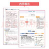 【高二】2025教材解讀與拓展 高中教輔必刷題 語文數(shù)學(xué)英語物理化學(xué)生物政治歷史地理 選擇性必修第一二冊 高中知識(shí)清單萬向思維 數(shù)學(xué)選修一（人教A） 曬單實(shí)拍圖