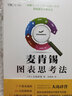 肯錫商務(wù)溝通技巧 赤羽雄二 經(jīng)典暢銷(xiāo)百萬(wàn)冊  麥肯錫系列 麥肯錫韓國分公司創(chuàng  )始人首次公開(kāi) 麥肯錫精英打動(dòng)人心 激發(fā)共鳴的溝通法寶 掌握溝通技巧 輕松應對溝通場(chǎng)景 享受溝通樂(lè )趣 3大溝通步驟 肯錫商務(wù)溝 曬單實(shí)拍圖